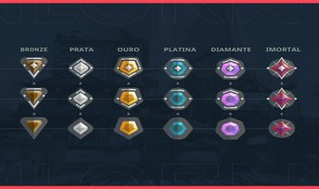 VALORANT - Perguntas Frequentes do Modo Competitivo – Suporte de