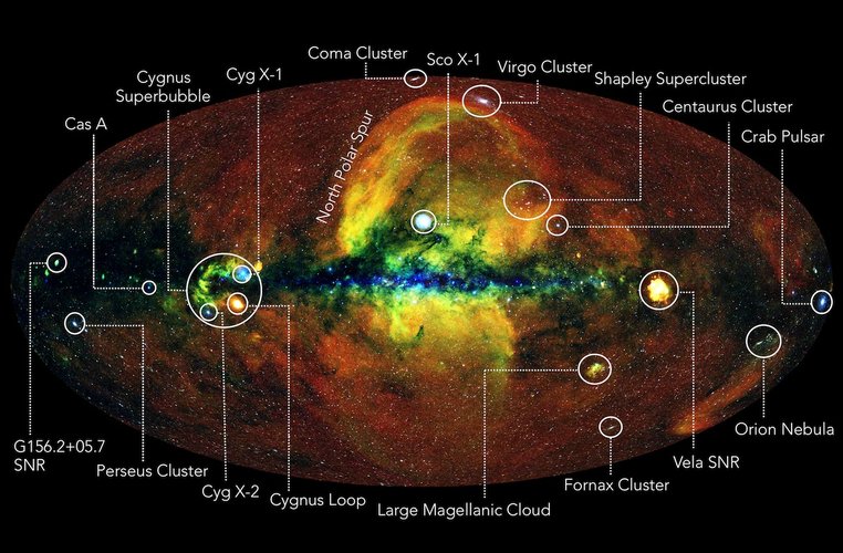 A mancha amarela brilhante à direita é uma concentração de restos de supernovas (principalmente a da Vela); as manchas em vermelho, amarelo e verde são gás quente; os pontos brancos, buracos negros supermassivos, alguns da infância do Universo.