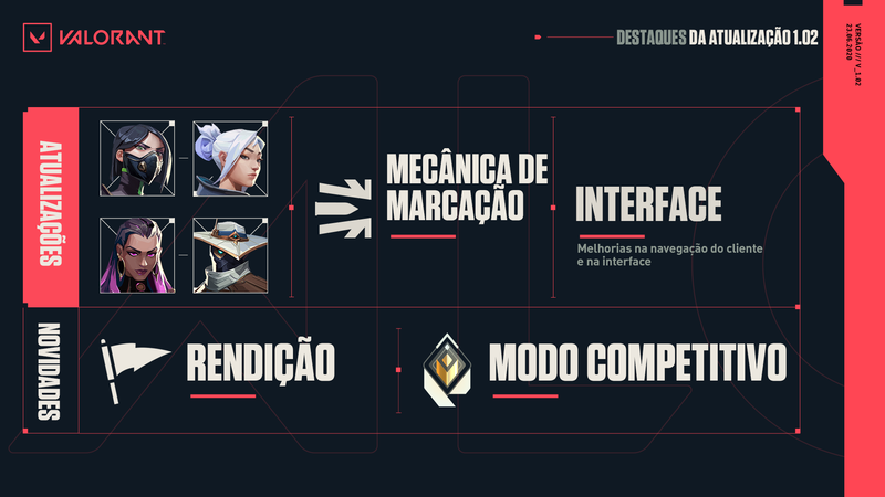 As mudanças mais significativas do patch são as melhorias na interface e o novo modo rendição