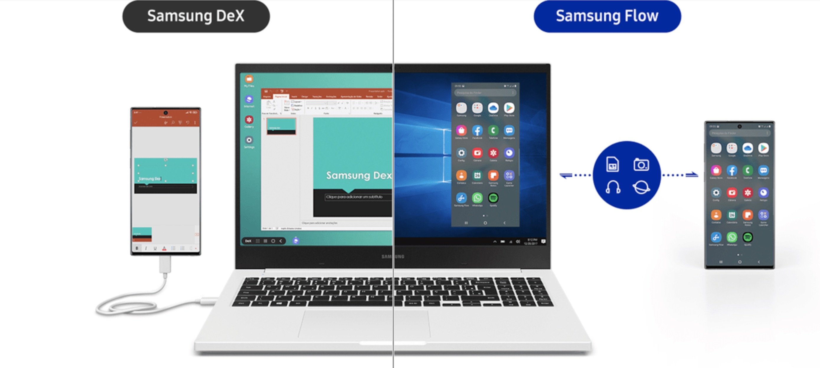 Recursos da Samsung melhoram interatividade entre smartphone e notebook.