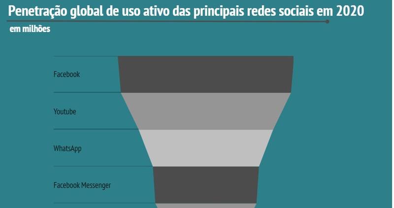 (Fonte: Cuponation/Reprodução)