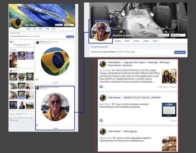 O perfil 