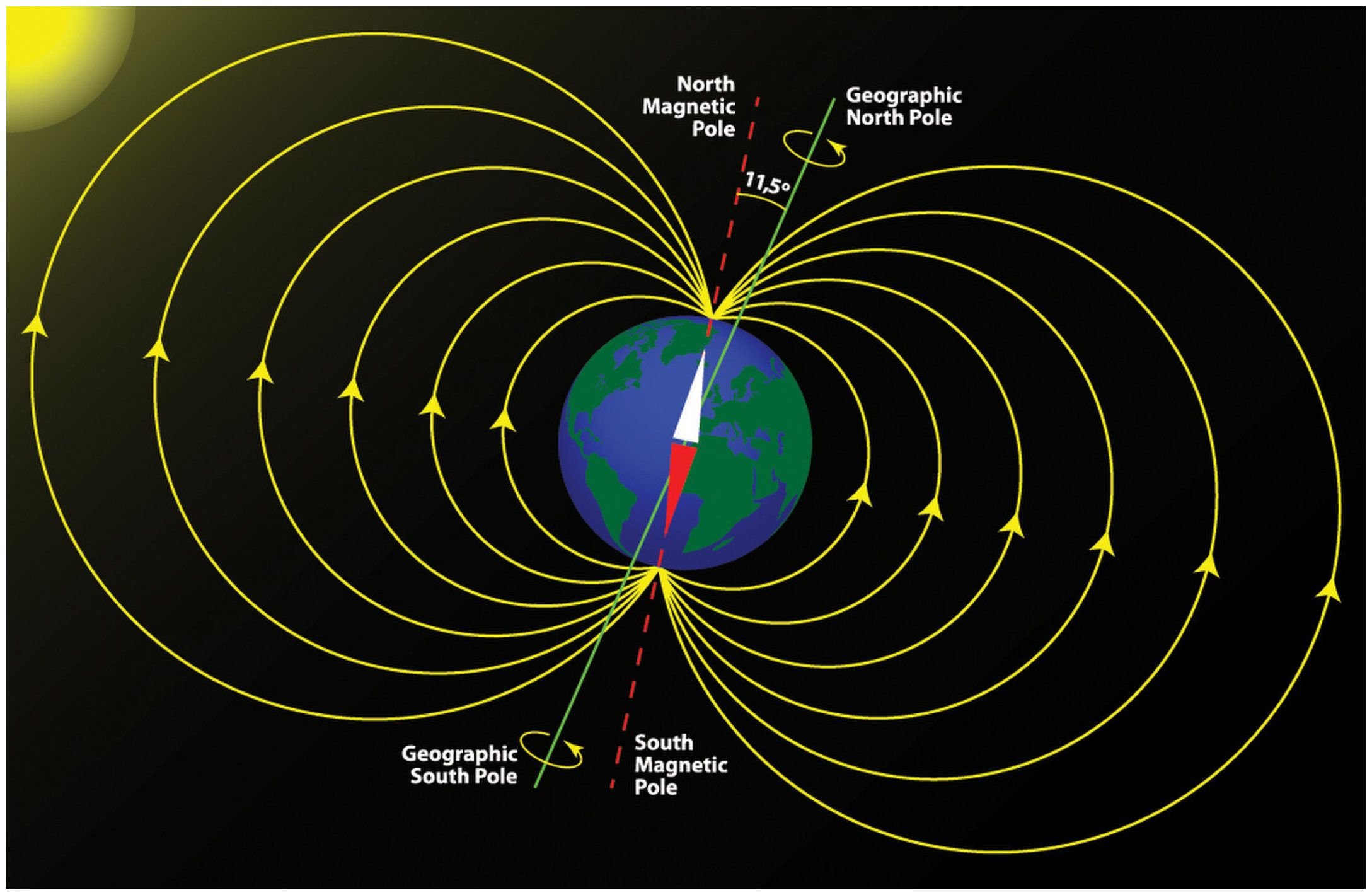 Área de “mergulho” de campo magnético recebe mais radiação.