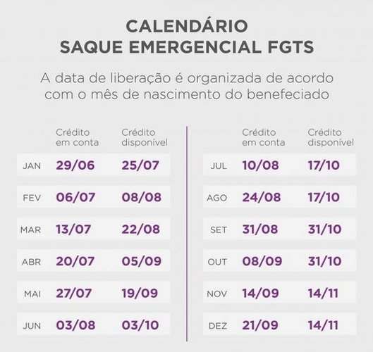 Fonte: Caixa Econômica Federal/NSC Total/Reprodução