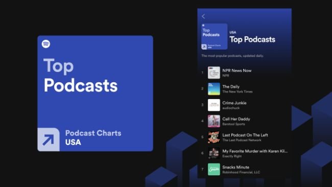 Um dos novos rankings é o Top Podcasts.