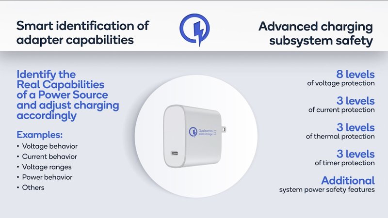 Tecnologias de segurança do Quick Charge 5.