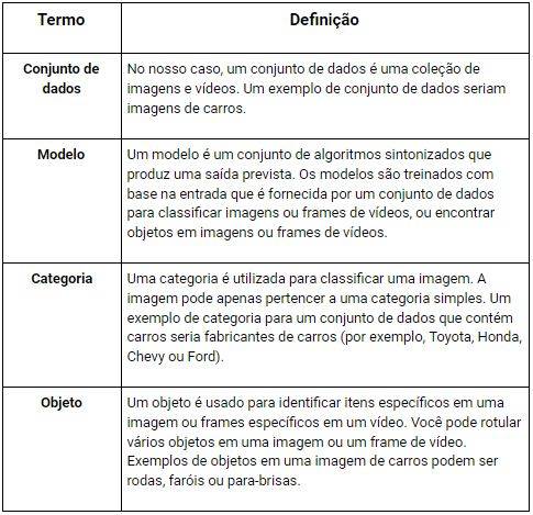 Tabela