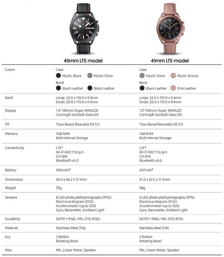 Ficha técnica dos novos relógios inteligentes Samsung Galaxy Watch3.