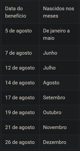 Calendário de crédito na Poupança Social.