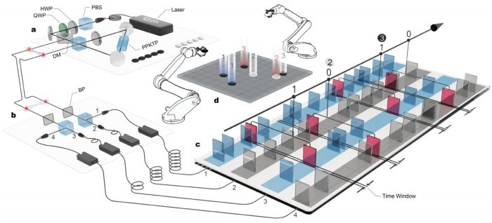 Esboço da máquina quântica de Go criada pelos pesquisadores chineses.