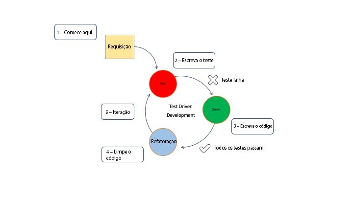 Figura 1