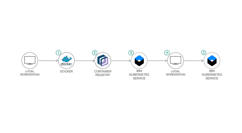 Diagrama da arquitetura
