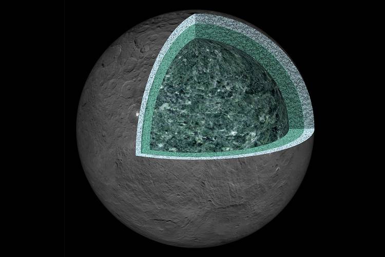 Ceres