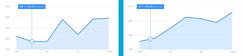 Comparação de preços no site Zoom. Nintendo Switch à esquerda, Switch Lite à direita.