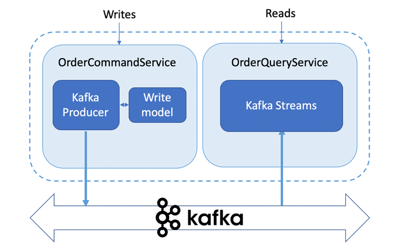 CQRS
