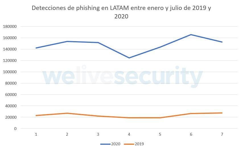 E-mail falso usa nome da Netflix para roubar dados de usuários