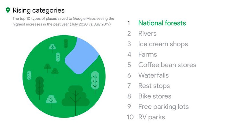 Categorias que estão se tornando populares entre os usuários do Maps