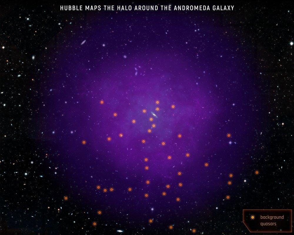Os 43 quasares usados para sondar o halo gasoso de Andrômeda estão espalhados bem atrás da galáxia.