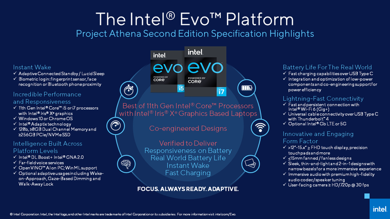 intel evo