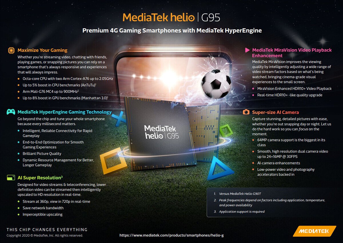 Helio G95: ideal para celulares gamers 4G.