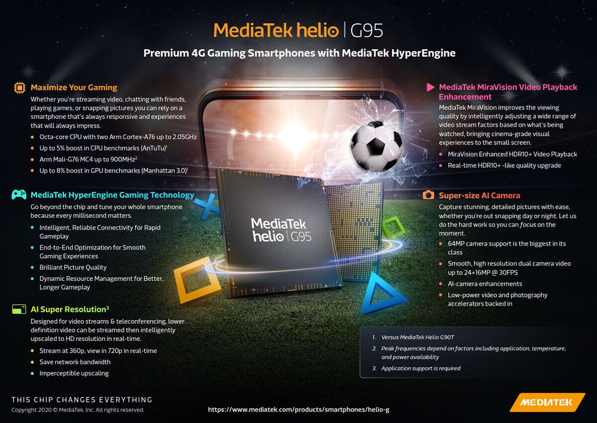 MediaTek anuncia chip Helio G95 para celulares gamers 4G - TecMundo