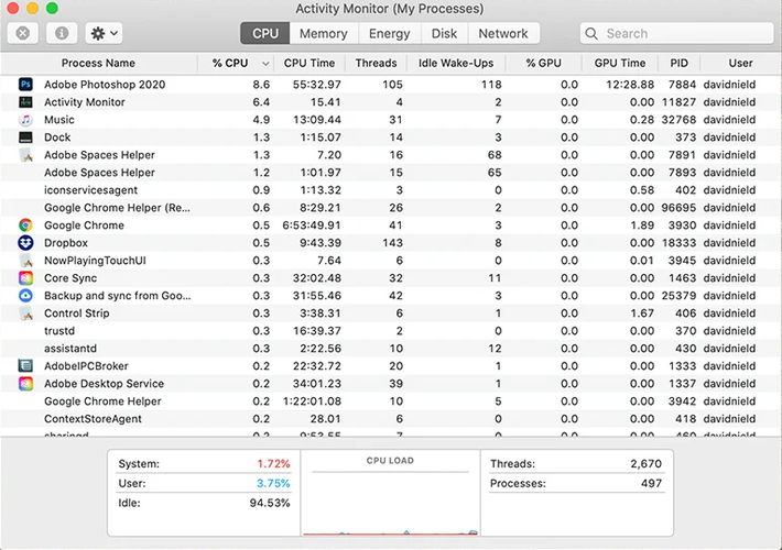 Monitoramento de atividades no macOS podem ajudar a identificar aplicativos suspeitos