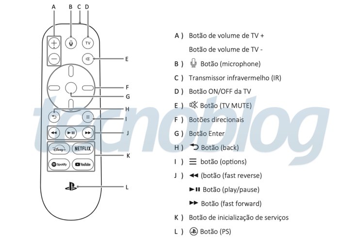 Manual de controle de mídia do PlayStation 5.