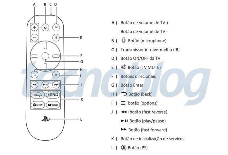 Manual de controle de mídia do PlayStation 5.