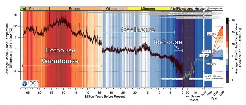 O mapa do clima mostra que viveremos uma reprise do que aconteceu na Terra há 50 milhões de anos.