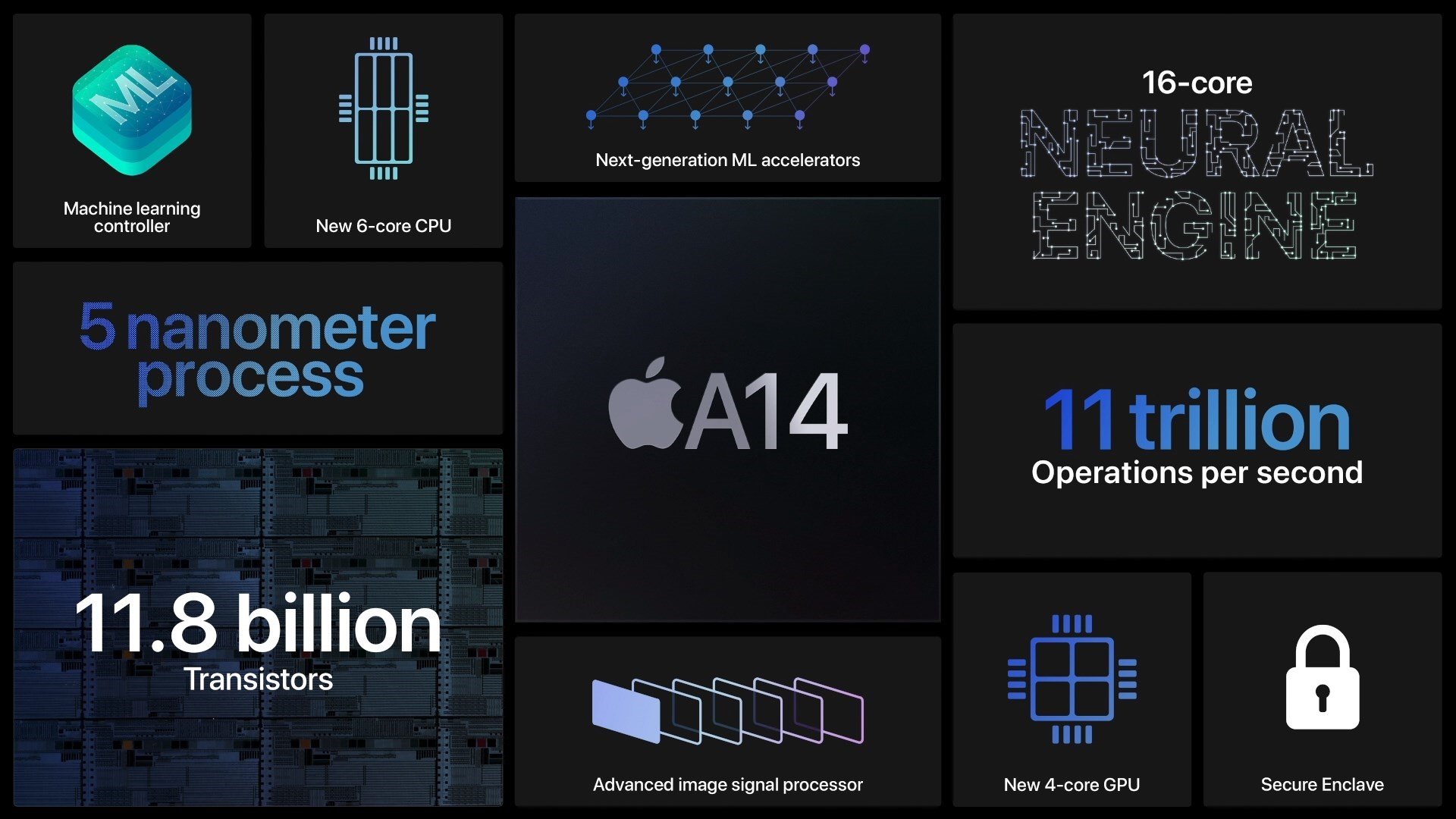 O novo iPad Air conta com o primeiro processador da Apple em cinco nanômetros