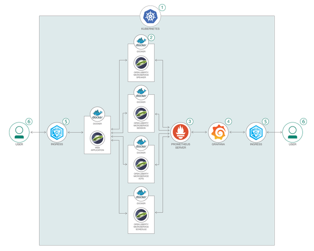 Fluxo do Kubernetes