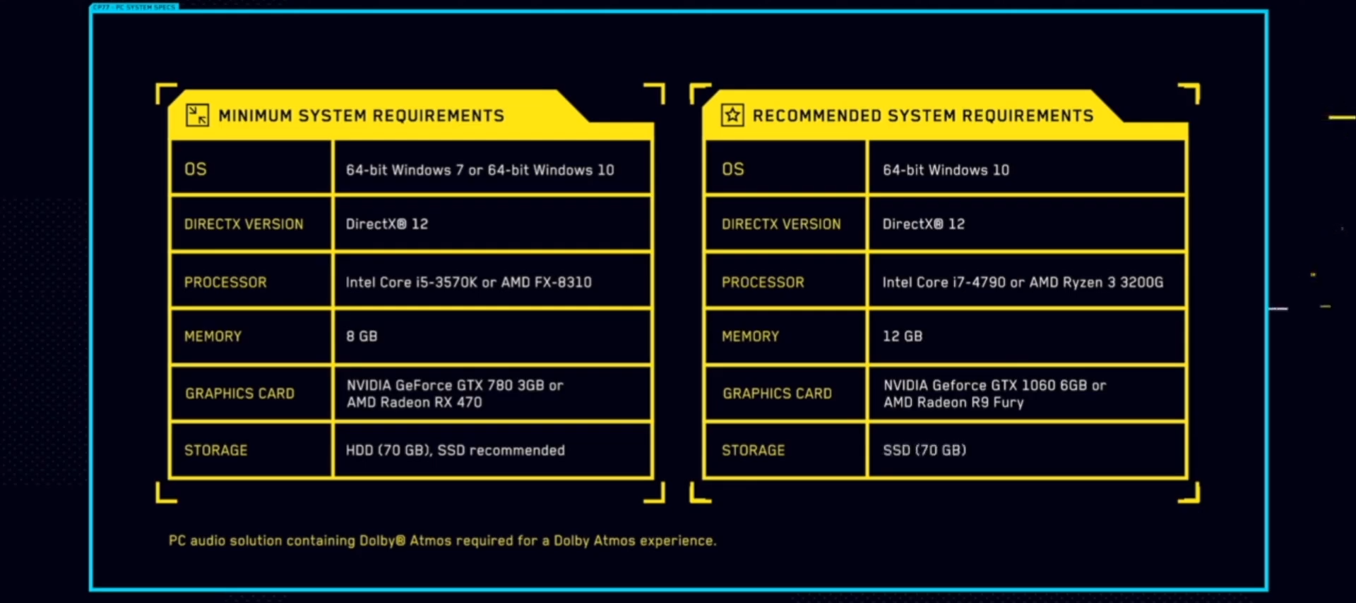 Cyberpunk 2077 tem requisitos mínimos e recomendados para PC