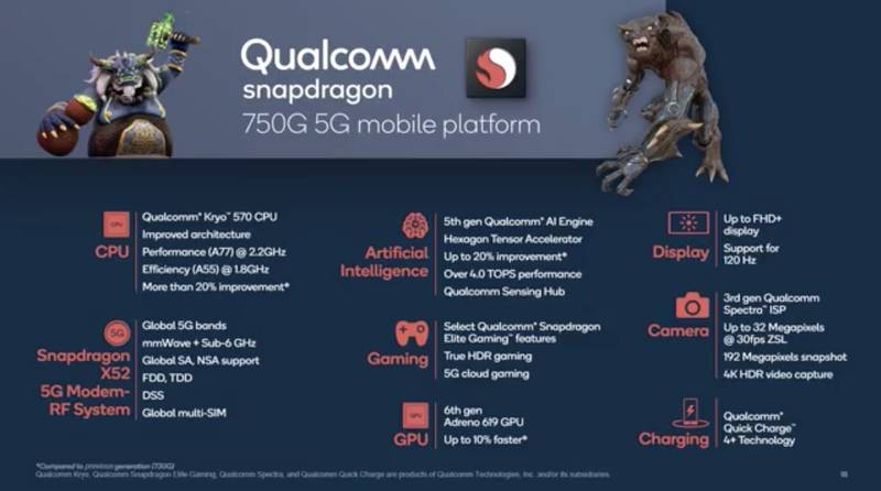 Destaques do Qualcomm Snapdragon 750G.