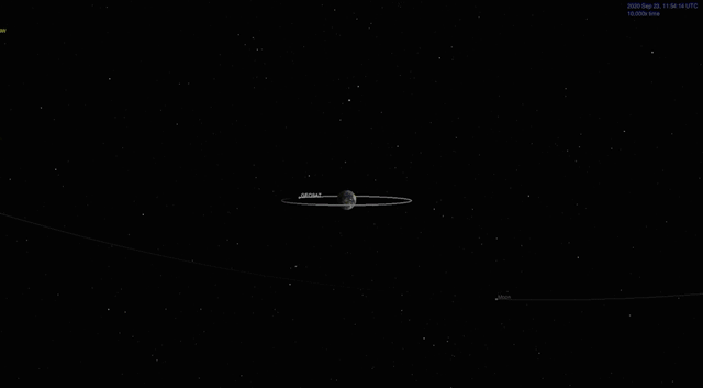 Animação mostra a trajetória do 2020 SW.