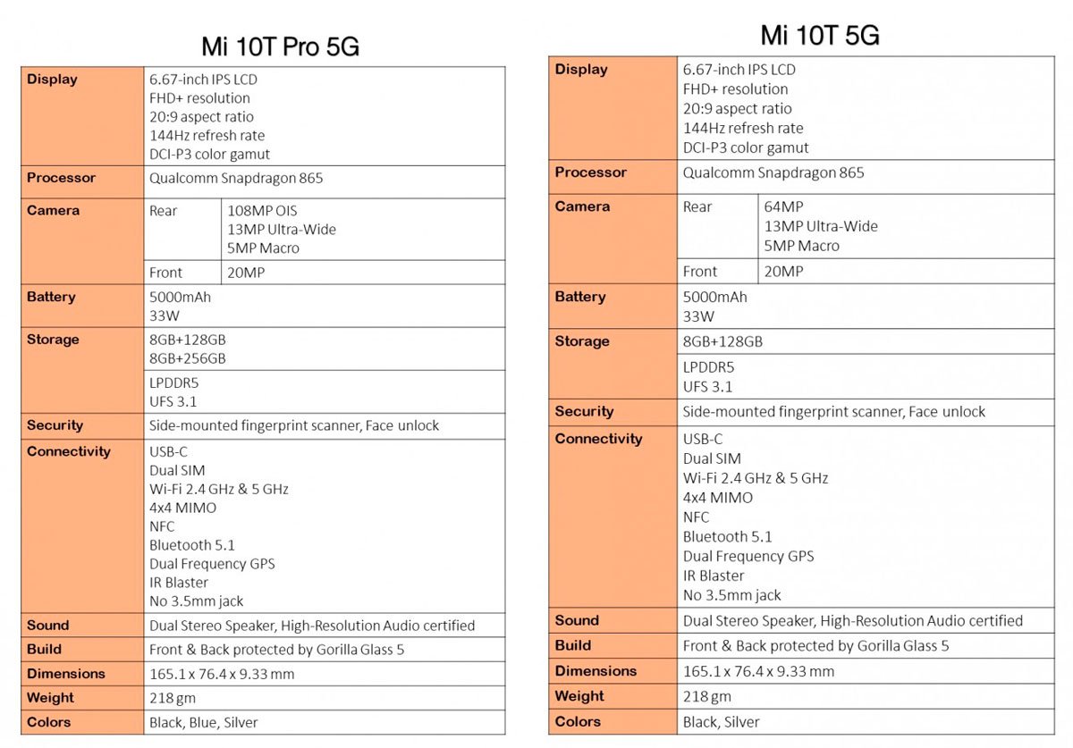 Supostas especificações dos novos celulares da Xiaomi