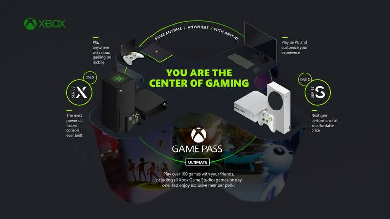 (Fonte: Microsoft / Reprodução)