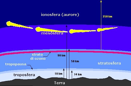 Gráfico mostrando a entrada dos earthgrazers nas camadas superiores da atmosfera. (Fonte: Bramon Meteor / Reprodução)