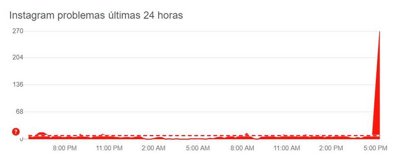 Instagram fora do ar