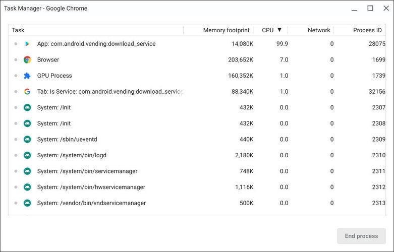 Serviço problemático associado à Play Store fazia CPU atingir 100% de utilização no sistema da Google.