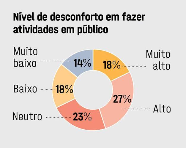 Fonte: Oliver Wyman/Reprodução