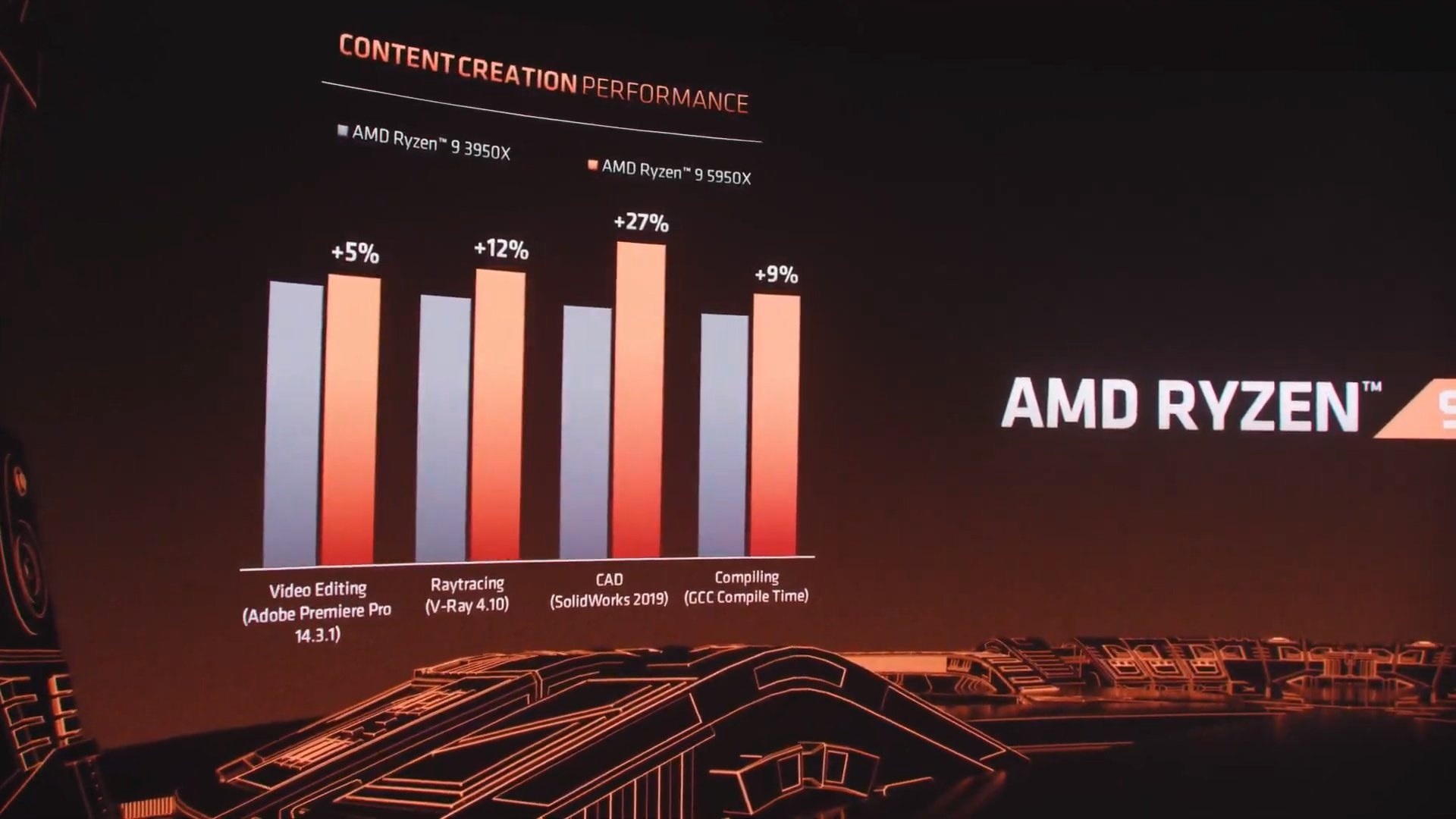 Comparativo entre os processadores da AMD e Intel