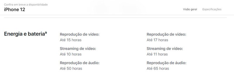 Autonomia do iPhone 12 mini e iPhone 12, segundo o site da Apple