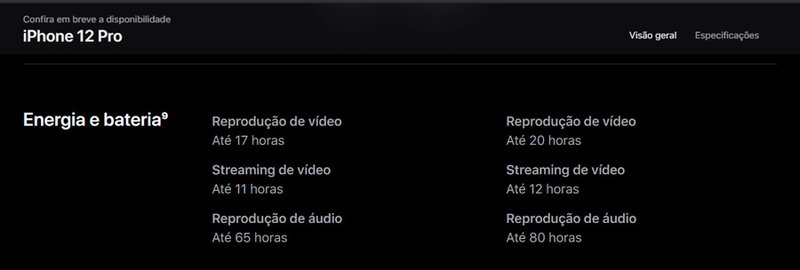 Autonomia do iPhone 12 Pro e iPhone 12 Pro Max, segundo site da Apple