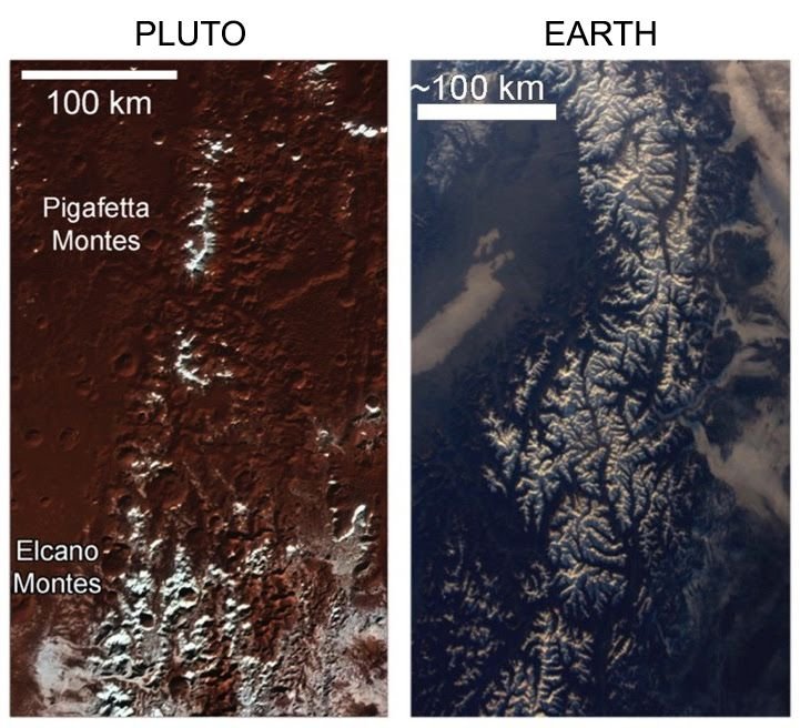 Comparação entre paisagens de Plutão e da Terra.