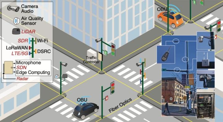 O sistema de trânsito inteligente utiliza sensores e comunicação com o veículo