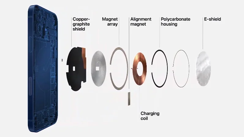 Novo sistema Magsafe em detalhes. (Fonte: Apple via MacWorld / Reprodução)