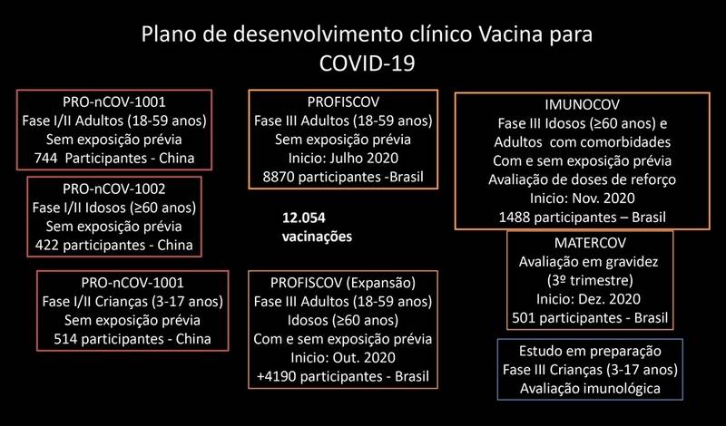 Faltam voluntários profissionais de saúde acima de 60 anos para os testes da fase PROFISCOV