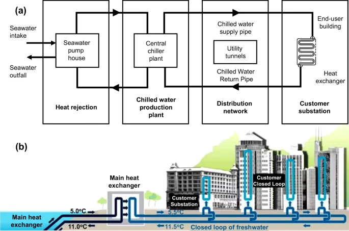 Funcionamento do sistema ACAM (Fonte: Julian David Hunt et al./Divulgação)