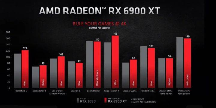 RX 6900 XT