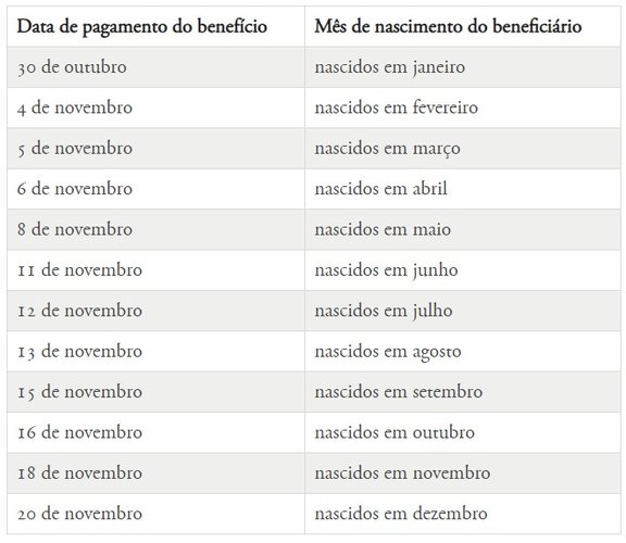 Ciclo 4 para crédito em poupança social